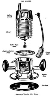 router diagram