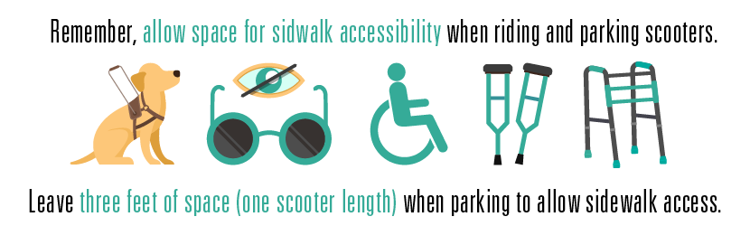 Remember, allow space for sidewalk accessibility when riding and parking scooters. Leave three feet of space (one scooter length) when parking to allow sidewalk access.